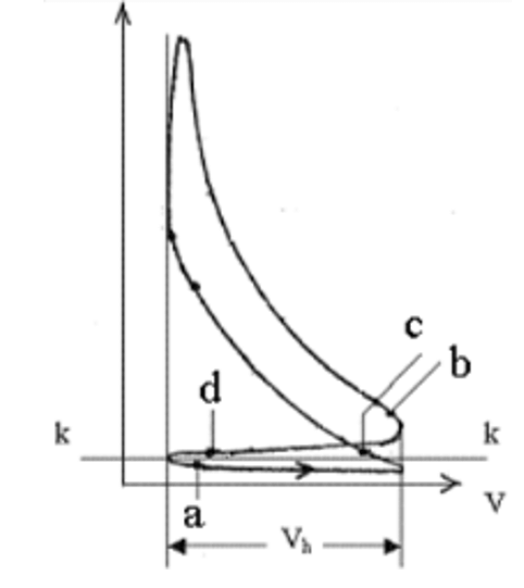  Nguyên lý động cơ đốt trong
