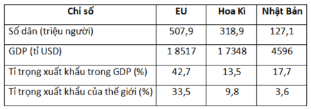 200+ Trắc nghiệm Pháp luật Liên minh châu Âu (có đáp án)