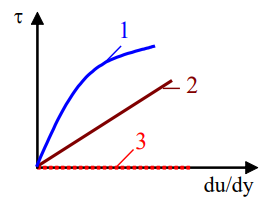 200+ Trắc nghiệm Quá trình và thiết bị cơ học (có đáp án)