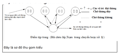 200+ Trắc nghiệm Quản lý và xử lý chất thải rắn và chất thải nguy hại (có đáp án)