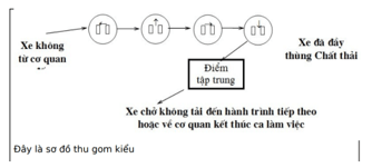 200+ Trắc nghiệm Quản lý và xử lý chất thải rắn và chất thải nguy hại (có đáp án)