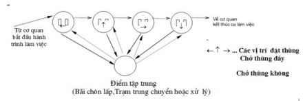 200+ Trắc nghiệm Quản lý và xử lý chất thải rắn và chất thải nguy hại (có đáp án)