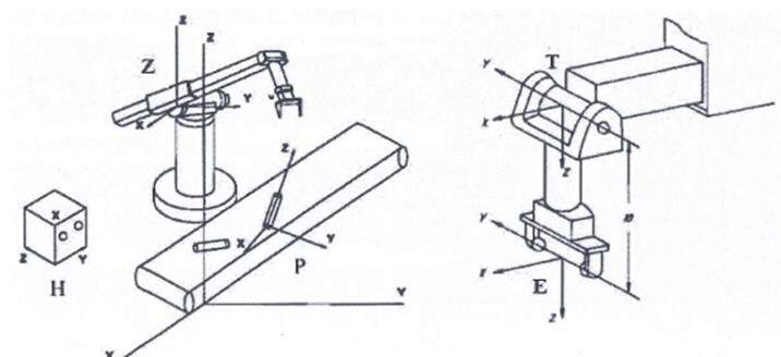 200+ Trắc nghiệm Robot công nghiệp (có đáp án)