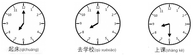 200+ Trắc nghiệm Tiếng Trung Quốc tổng hợp 1+2+3+4 (có đáp án)