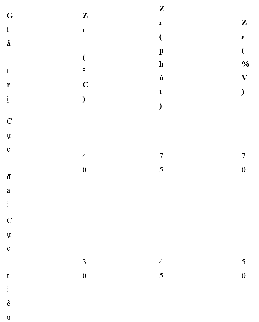  Trắc nghiệm Tối ưu và quy hoạch thực nghiệm