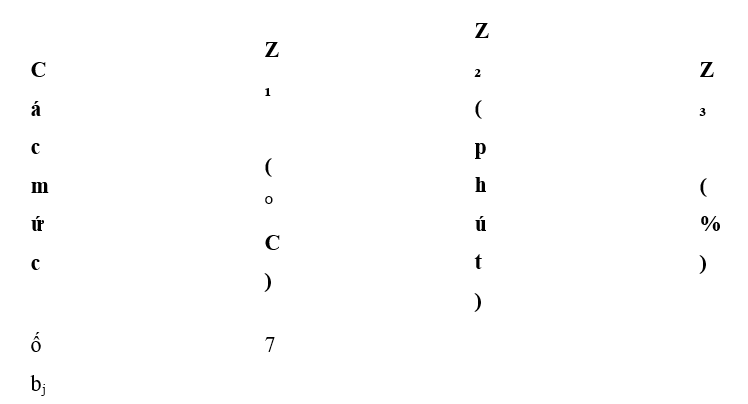  Trắc nghiệm Tối ưu và quy hoạch thực nghiệm