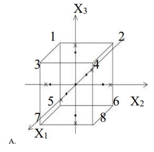  Trắc nghiệm Tối ưu và quy hoạch thực nghiệm