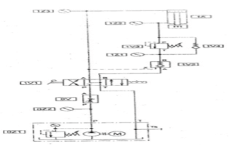 200+ Trắc nghiệm Truyền động thủy lực và khí nén trên ô tô (có đáp án)