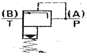 200+ Trắc nghiệm Truyền động thủy lực và khí nén trên ô tô (có đáp án)