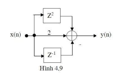 200+ Trắc nghiệm Xử lý số tín hiệu (có đáp án)