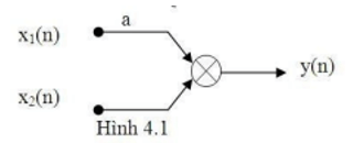 200+ Trắc nghiệm Xử lý số tín hiệu (có đáp án)