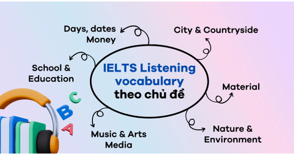 Bộ từ vựng IELTS Listening theo chủ đề
