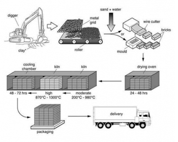 Các dạng bài trong bài thi IELTS Writing