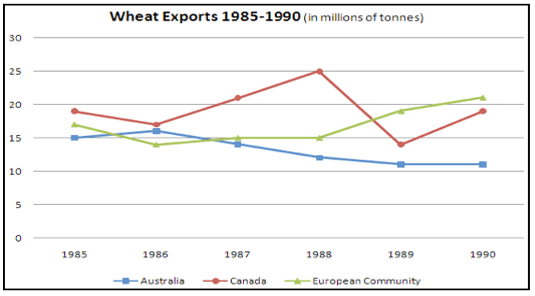 Các dạng bài trong bài thi IELTS Writing
