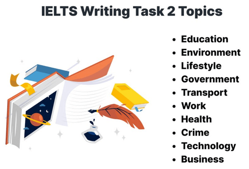 Các nhóm chủ đề phổ biến trong phần thi IELTS Writing Task 2