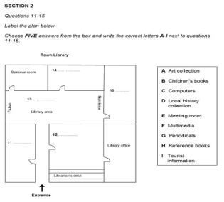 Cách chinh phục dạng bài Labeling Plan, Map, Diagrams trong bài thi IELTS Listening