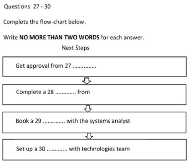 Cách chinh phục dạng bài Notes/Table/Flow Chart Completion trong bài thi IELTS Reading