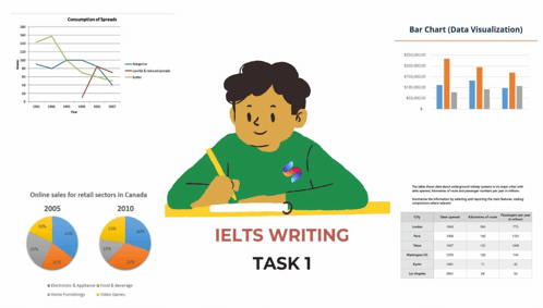 Hướng dẫn làm dạng bài Multiple Chart trong IELTS Writing Task 1