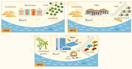 Hướng dẫn viết dạng bài Map trong IELTS Writing Task 1