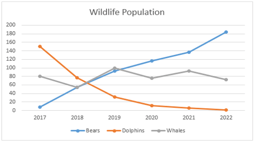 Hướng dẫn viết IELTS Writing Task 1