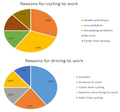 Nhận dạng 7 dạng đề IELTS Writing Task 1