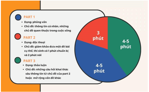 Những mẹo trả lời câu hỏi để đạt band điểm tốt trong bài thi IELTS Speaking