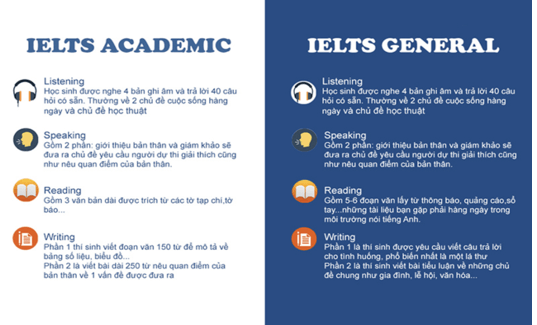 So sánh giữa IELTS Academic và IELTS General