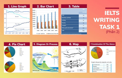 Trọn bộ từ vựng và cấu trúc IELTS Writing Task 1 mà thí sinh cần nắm rõ
