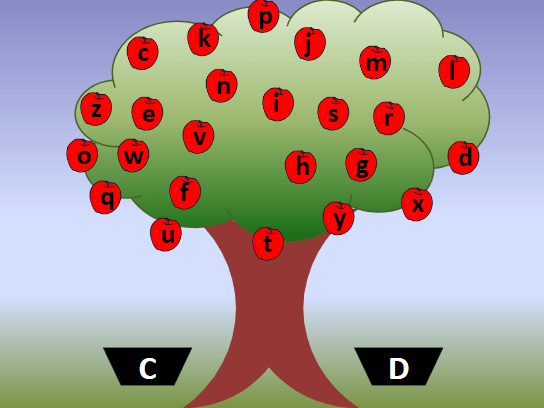 Trò chơi powerpoint Chữ cái (hay nhất)