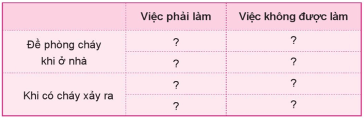 Tự nhiên xã hội lớp 3 Cánh diều Ôn tập trang 23