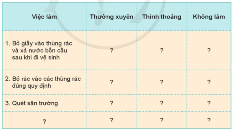 Tự nhiên xã hội lớp 3 Bài 8 trang 38 Câu hỏi | Cánh diều