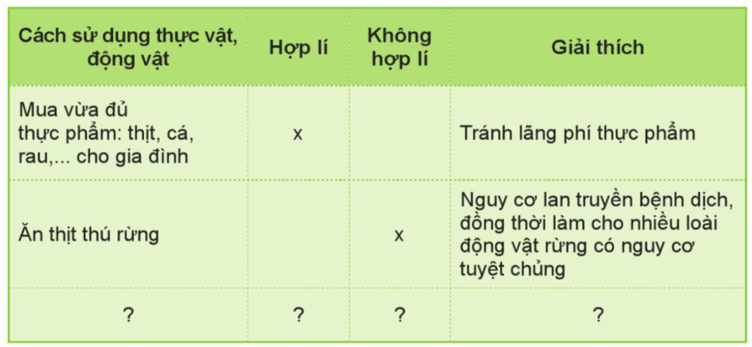 Tự nhiên xã hội lớp 3 Bài 14 trang 78 Câu hỏi | Cánh diều