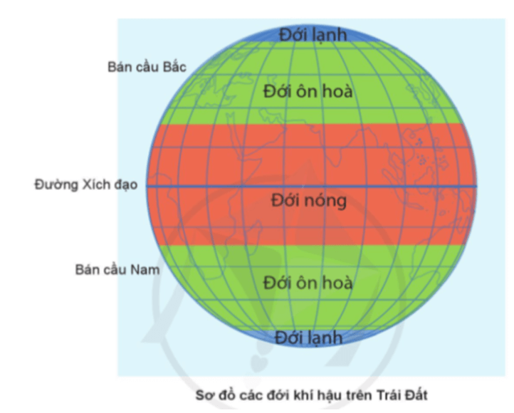 Tự nhiên xã hội lớp 3 Bài 21 trang 113 Quan sát | Cánh diều