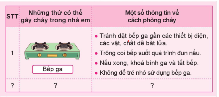 Tự nhiên xã hội lớp 3 Cánh diều Bài 3 trang 14 Thực hành