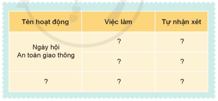 Tự nhiên xã hội lớp 3 Cánh diều Bài 5 trang 28 Thực hành