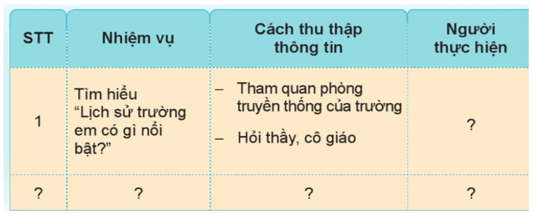 Tự nhiên xã hội lớp 3 Cánh diều Bài 6 Thực hành