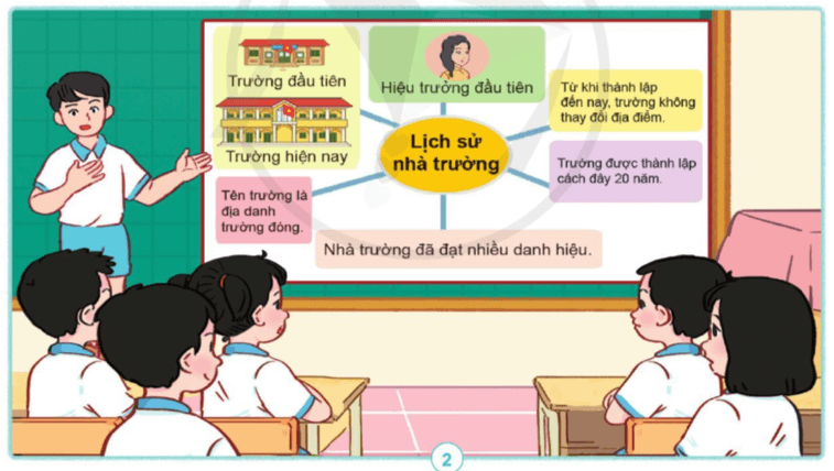 Tự nhiên xã hội lớp 3 Cánh diều Bài 6 Thực hành