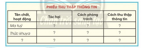 Tự nhiên xã hội lớp 3 Bài 24 trang 104 Câu 1