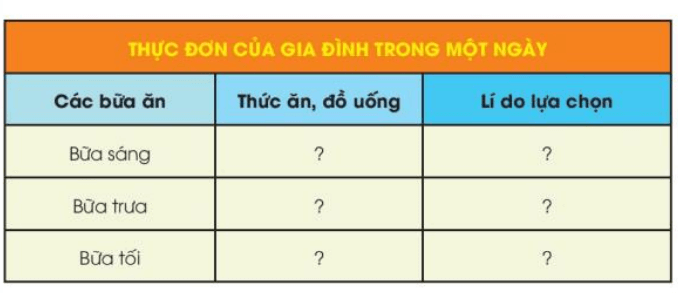 Tự nhiên xã hội lớp 3 Bài 25 trang 106 Câu 2 | Chân trời sáng tạo