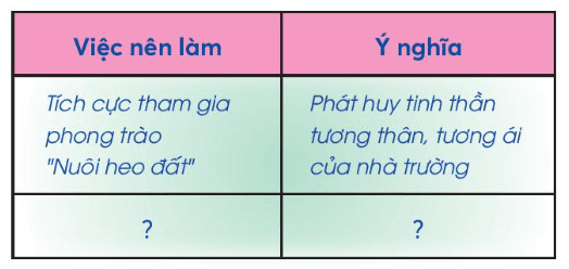 Tự nhiên xã hội lớp 3 Bài 9 trang 39 Câu 2 | Chân trời sáng tạo