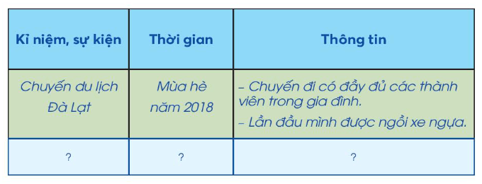 Tự nhiên xã hội lớp 3 Bài 2 trang 14, 15 Vận dụng - Chân trời sáng tạo