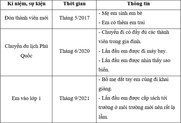 Tự nhiên xã hội lớp 3 Bài 2 trang 14, 15 Vận dụng