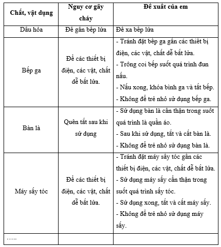 Tự nhiên xã hội lớp 3 Bài 3 trang 17 Vận dụng - Chân trời sáng tạo