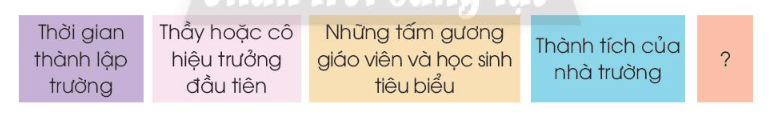 Tự nhiên xã hội lớp 3 Bài 7 trang 31, 32, 33 Vận dụng