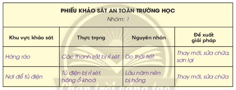 Tự nhiên xã hội lớp 3 Bài 8 trang 35, 36, 37, 38 Vận dụng | Chân trời sáng tạo