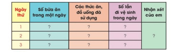 Tự nhiên xã hội lớp 3 Bài 20 trang 87  Vận dụng | Chân trời sáng tạo