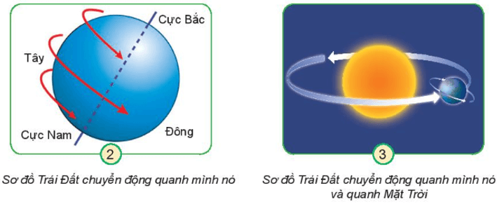 Tự nhiên xã hội lớp 3 Bài 29 trang 116, 117 Khám phá - Kết nối tri thức