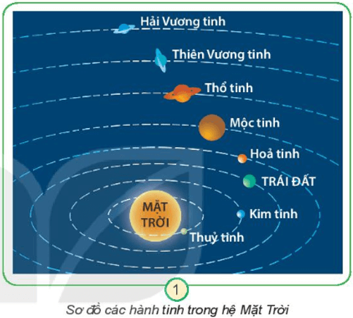 Tự nhiên xã hội lớp 3 Bài 29 trang 116, 117 Khám phá