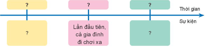 Tự nhiên xã hội lớp 3 Bài 1 Trang 11 Thực hành - Kết nối tri thức