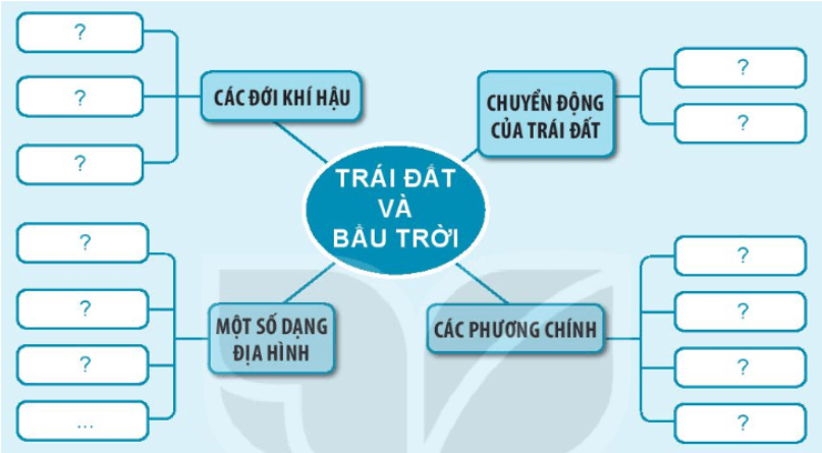 Tự nhiên xã hội lớp 3 Bài 30 trang 120 Thực hành